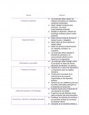 PEMA organización y jerarquización