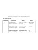 Plan mensual II nivel de transición mes de Octubre unidad: “Pueblos Latino Americanos”