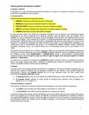 Resumen Teoría general del derecho