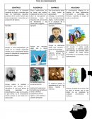 Tipos de conocimientos.
