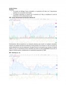 Analisis Tecnico para Series Accionarias.