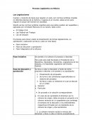 Proceso legislativo en Mexico.