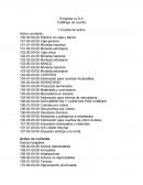 Catalogo de cuenta de Contabilidad.