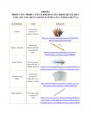 Producto elaborado con vidrio reciclado: tabla de uso adecuado.