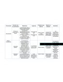 FODA Estrategias de promoción.