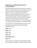 FORTALEZAS Y DEBILIDADES DE LOS COMPETIDORES