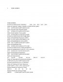 Indice de Capital de Trabajo o liquidez corriente (Primer grado)