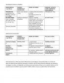 Tratamiento para doloress de hombro.