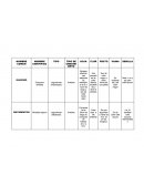 Nombres comunes de los pastos.