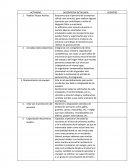 Actividad Medicina preventiva y del trabajo