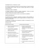 UNDAMENTOS DE LA TEORIA DEL VALOR.