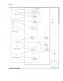 Nombre del Caso de Uso: acceder al sistema