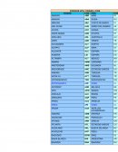 CODIGOS IATA: CIUDAD y PAIS
