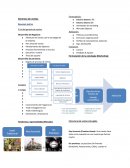 Gerencia de ventas Resumen teórico El rol del gerente de ventas