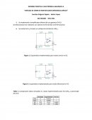 INFORME PRÁCTICA 3 ELECTRÓNICA ANALÓGICA II “ANÁLISIS DE CMRR EN AMPLIFICADOR DIFERENCIAL BÁSICO”