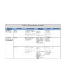Operacionalizacion de variables.