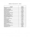 Un Trabajo Final Contabilidad