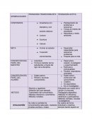 Modelos Pedagogicos. Resumen.