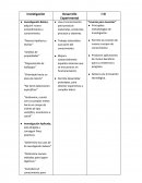 Investigación Básica, adquirir nuevo entendimiento y conocimiento.
