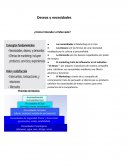 Deseos y necesidades ¿Cómo Entender el Mercado?