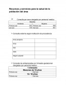 Recursos y servicisos para la salud.