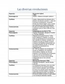 Las diversas revoluciones.