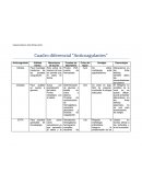 Cuadro diferencial de anticoagulantes.