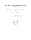 Mapa mental de cómo se diseña la Investigación de mercados