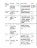 Tipos de factorización.