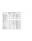 Polietilenos Mobil precios y condiciones.