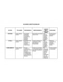 Acciones Constitucionales