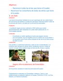 Etnias del Ecuador..
