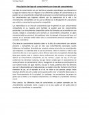 Formas de conocimiento vinculadas a área de conocimiento.