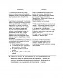 La metodología se reduce a cierto número de observaciones inmediatas bastantes pobres y limitada. Metodología ductiva a través de la lógica formal.