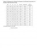 La Consistencia De La Estación X Con Respecto A Las Estaciones Circunvecinas.