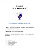 Tema: Gestión de marcas y su influencia en el desempeño de empresas transnacionales..