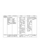 Técnica o Herramienta Definición Características