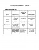 Dicsiplina de la fisica moderna y clasica.