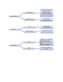 ANÁLISIS DE TECNOLOGÍAS BLANDAS Y DURAS UTILIZADAS POR LA EMPRESA