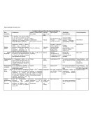 Cuadro comparativo pruebas bioquimicas.