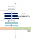 ESTRUCUTRA ORGANIZACIONAL BANCO SOLIDAR