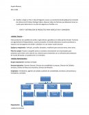 VENTA Y DISTRIBUCION DE PRODUCTOS PARA AGRICULTURA Y GANADERIA.