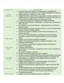 Gobiernos venezolanos y características.