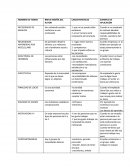 NECESIDADES APRENDIDAS POR MCCLELLAND.