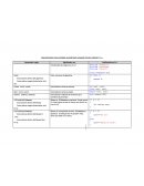 CONVENCIONES PARA ESCRIBIR ALGORITMOS USANDO PSEUDO-CÓDIGO Y C++