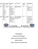 Farmacologia terminos