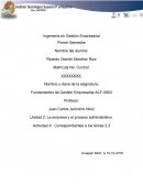 Unidad 2: La empresa y el proceso administrativo.