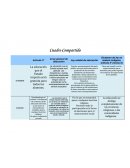 Cuadro Comparativo. Gratuidad,Laicismo, Democrático
