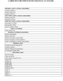 CARRO DE PARO SERVICIO DE URGENCIA AVANZADO