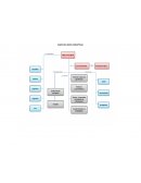 TAREA DE ADMINISTRACION 1 Y 2 DE PRODUCCION